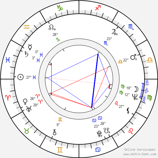 Matti Mäntynen birth chart, biography, wikipedia 2024, 2025