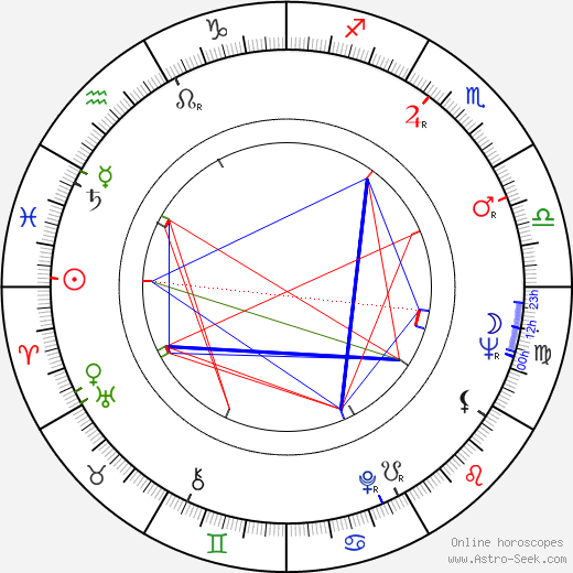 Matti Mäntynen birth chart, Matti Mäntynen astro natal horoscope, astrology