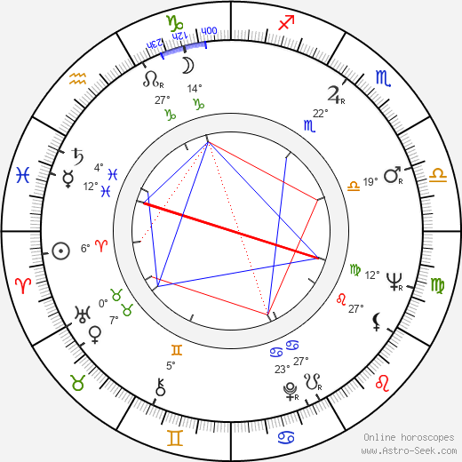 Mirek Hoffmann birth chart, biography, wikipedia 2024, 2025