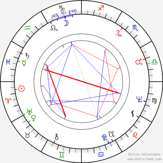 Mirek Hoffmann birth chart, Mirek Hoffmann astro natal horoscope, astrology