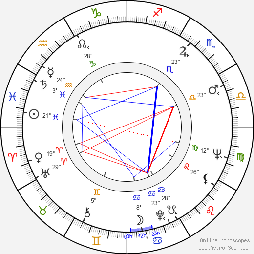 Miriam Kantorková birth chart, biography, wikipedia 2023, 2024