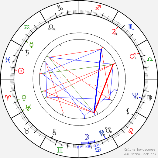 Miriam Kantorková birth chart, Miriam Kantorková astro natal horoscope, astrology