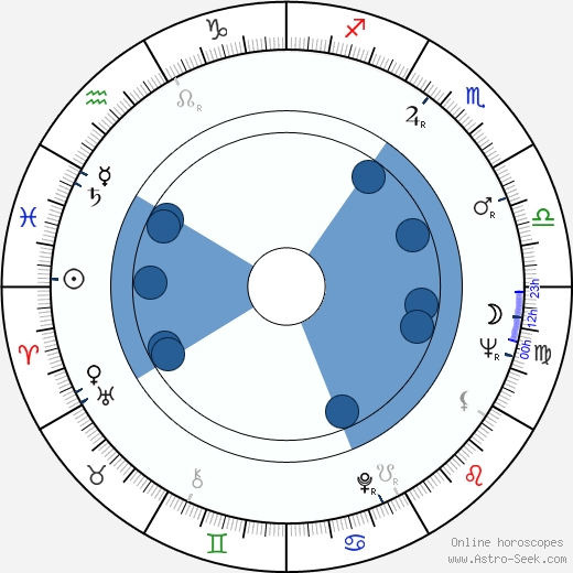 Nancy Malone wikipedia, horoscope, astrology, instagram