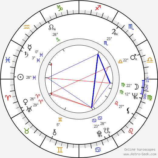 Nancy Malone birth chart, biography, wikipedia 2023, 2024