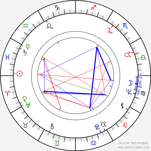 Nancy Malone birth chart, Nancy Malone astro natal horoscope, astrology