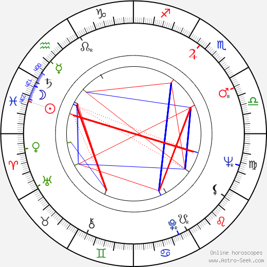 Odile Poisson birth chart, Odile Poisson astro natal horoscope, astrology