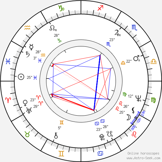 Ole Krarup birth chart, biography, wikipedia 2024, 2025
