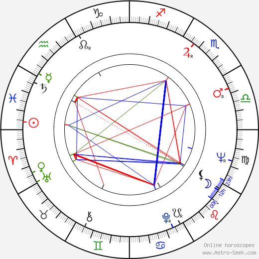 Ole Krarup birth chart, Ole Krarup astro natal horoscope, astrology