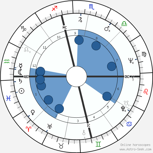 Patricia Christopher Oroscopo, astrologia, Segno, zodiac, Data di nascita, instagram