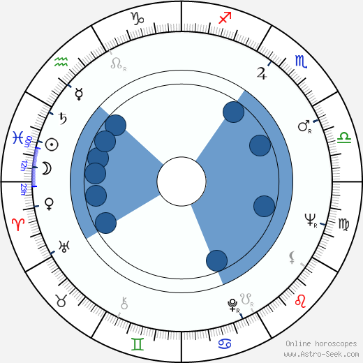 Paul Sand wikipedia, horoscope, astrology, instagram