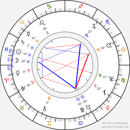 Paul Sand birth chart, biography, wikipedia 2024, 2025