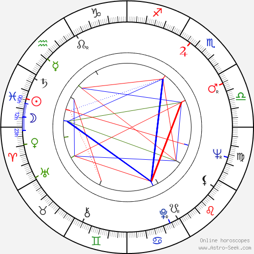 Paul Sand birth chart, Paul Sand astro natal horoscope, astrology