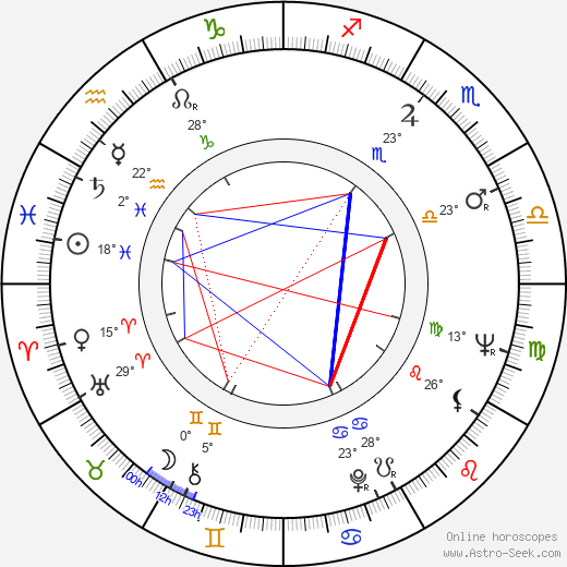 Pierre Grunstein birth chart, biography, wikipedia 2023, 2024