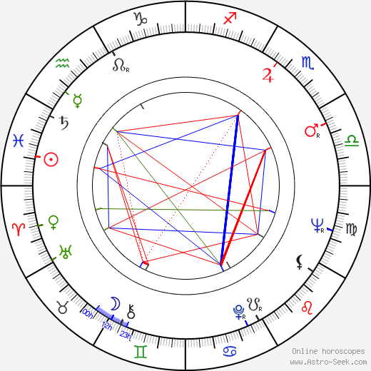 Pierre Grunstein birth chart, Pierre Grunstein astro natal horoscope, astrology