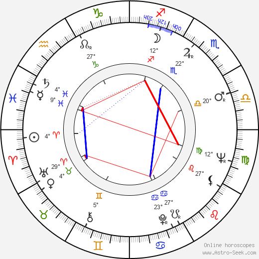 Reiko Dan birth chart, biography, wikipedia 2024, 2025