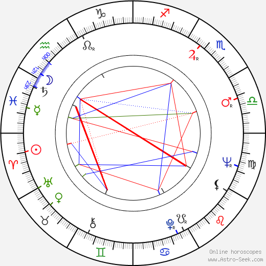 Rolf Becker birth chart, Rolf Becker astro natal horoscope, astrology