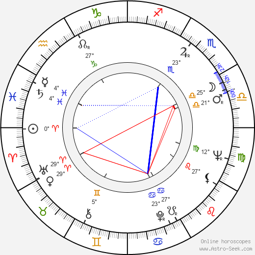 Seppo Huhtala birth chart, biography, wikipedia 2024, 2025