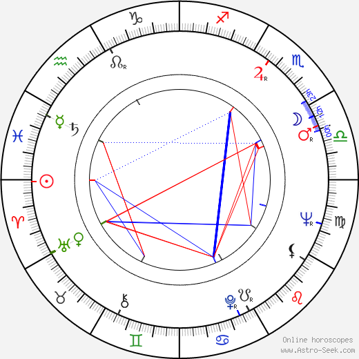 Seppo Huhtala birth chart, Seppo Huhtala astro natal horoscope, astrology