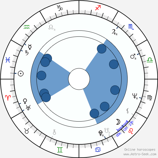 Sergey Yurskiy horoscope, astrology, sign, zodiac, date of birth, instagram