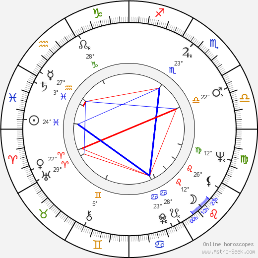Sergey Yurskiy birth chart, biography, wikipedia 2024, 2025