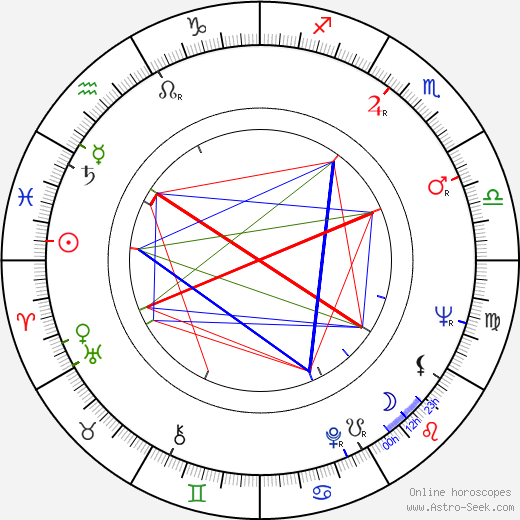 Sergey Yurskiy birth chart, Sergey Yurskiy astro natal horoscope, astrology