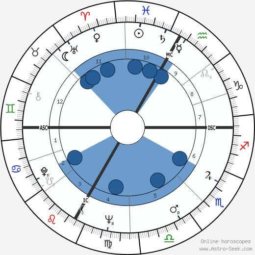 Sylvia Fraser wikipedia, biography, birth chart, instagram Sylvia Fraser wikipedia, horoscope, astrology, instagram