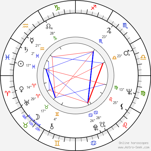 Taimei Suzuki birth chart, biography, wikipedia 2024, 2025
