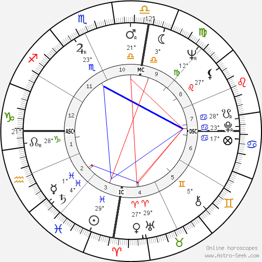 Tom Shapcott birth chart, biography, wikipedia 2023, 2024