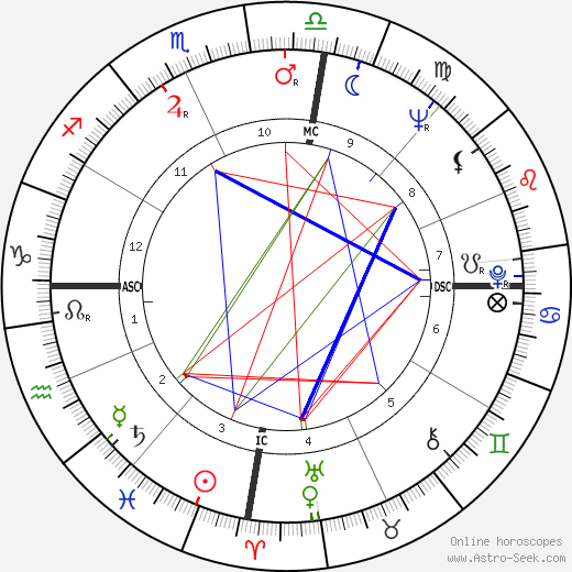 Tom Shapcott birth chart, Tom Shapcott astro natal horoscope, astrology