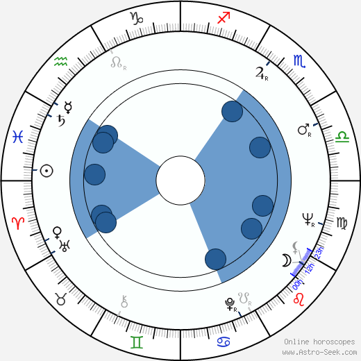 Toni Sailer wikipedia, horoscope, astrology, instagram