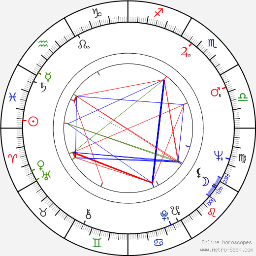 Toni Sailer birth chart, Toni Sailer astro natal horoscope, astrology