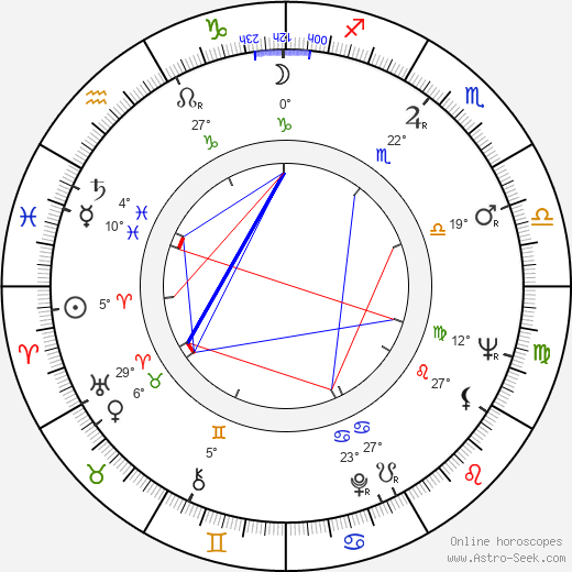 Wlodzimierz Bednarski birth chart, biography, wikipedia 2024, 2025