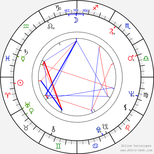 Wlodzimierz Bednarski birth chart, Wlodzimierz Bednarski astro natal horoscope, astrology