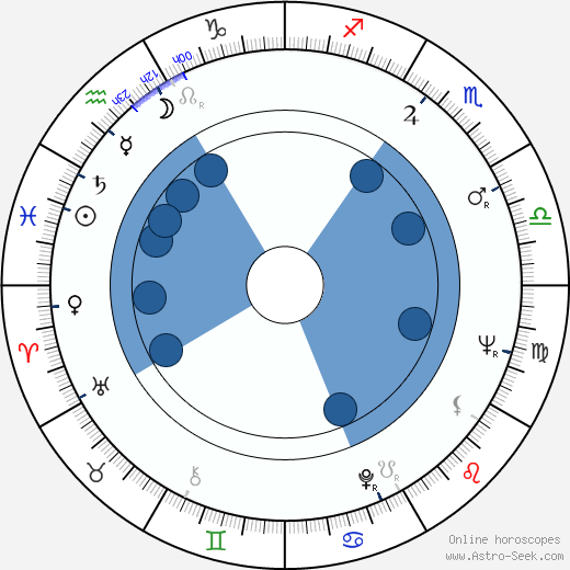 Ziva Rodann wikipedia, horoscope, astrology, instagram