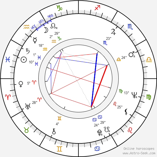 Ziva Rodann birth chart, biography, wikipedia 2024, 2025