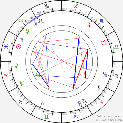 Ziva Rodann birth chart, Ziva Rodann astro natal horoscope, astrology