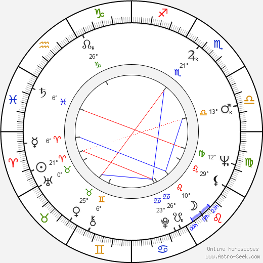 Aldo Puglisi birth chart, biography, wikipedia 2023, 2024