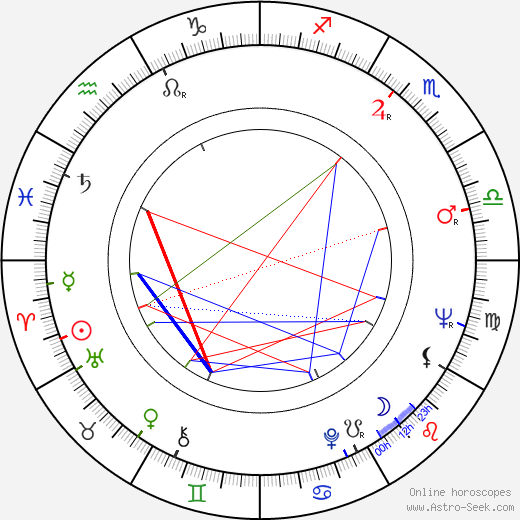 Aldo Puglisi birth chart, Aldo Puglisi astro natal horoscope, astrology