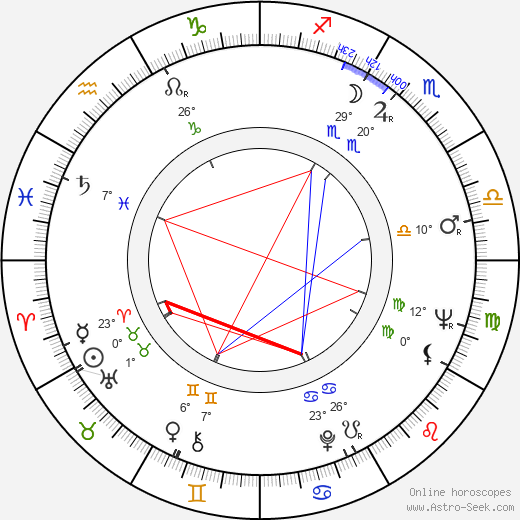 Aleksandr Muratov 1935 birth chart, biography, wikipedia 2024, 2025
