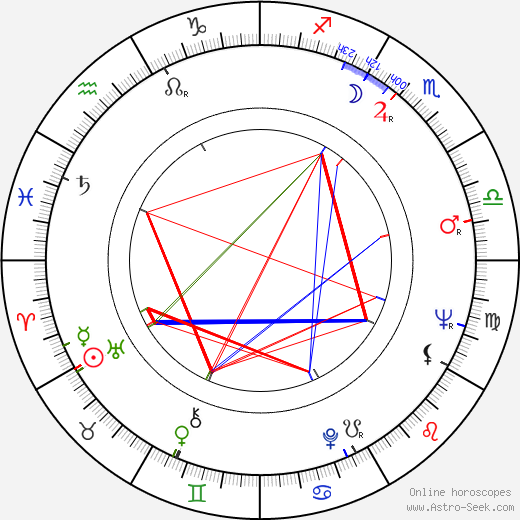 Aleksandr Muratov 1935 birth chart, Aleksandr Muratov 1935 astro natal horoscope, astrology