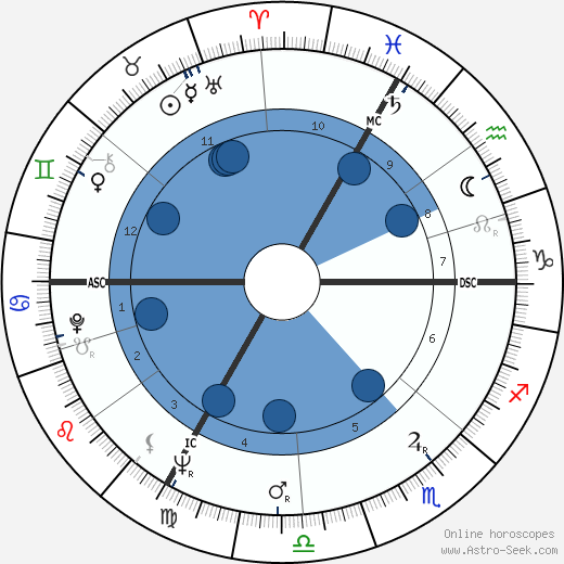 Arielle Aumont wikipedia, biography, birth chart, instagram Arielle Aumont wikipedia, horoscope, astrology, instagram