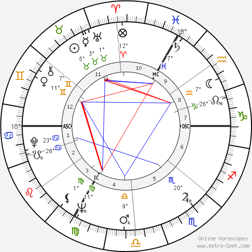 Arielle Aumont birth chart, biography, wikipedia 2023, 2024