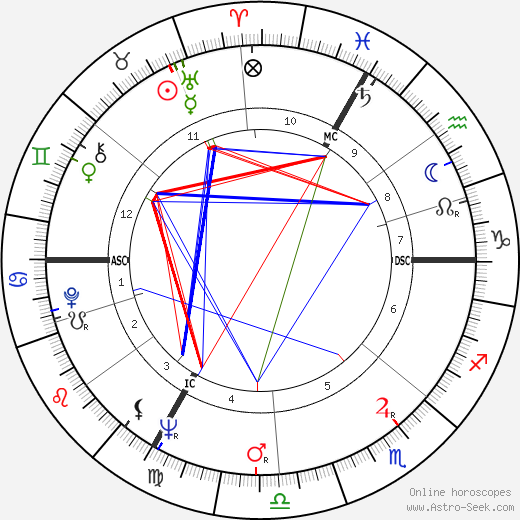 Arielle Aumont birth chart, Arielle Aumont astro natal horoscope, astrology