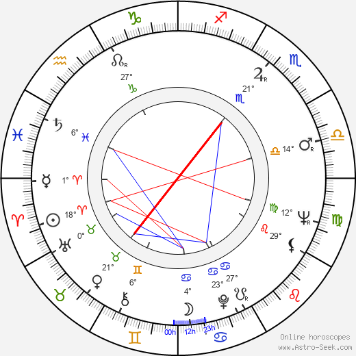 Aulis Sallinen Birth Chart Biography 