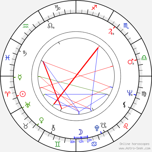 Aulis Sallinen birth chart, Aulis Sallinen astro natal horoscope, astrology