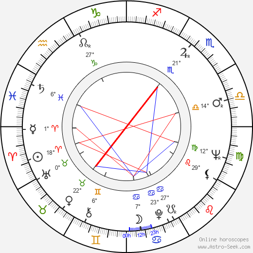 Avery Schreiber birth chart, biography, wikipedia 2024, 2025