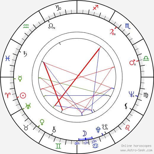 Avery Schreiber birth chart, Avery Schreiber astro natal horoscope, astrology