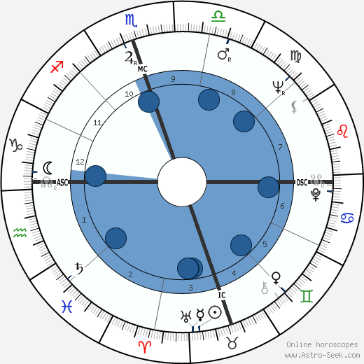 Bob Gutowski horoscope, astrology, sign, zodiac, date of birth, instagram