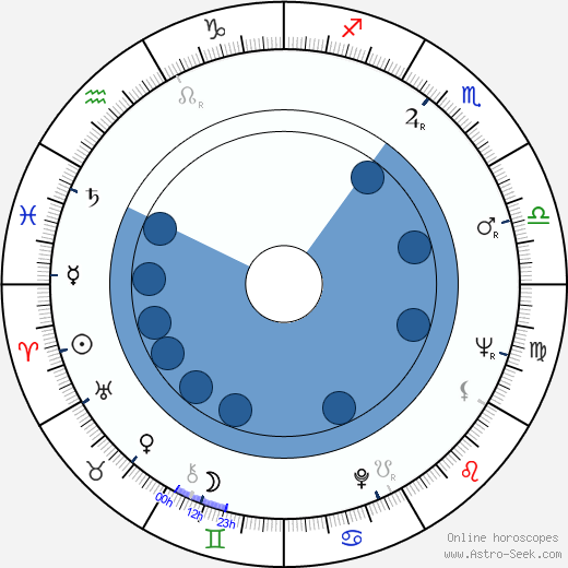 Bobby Bare Oroscopo, astrologia, Segno, zodiac, Data di nascita, instagram