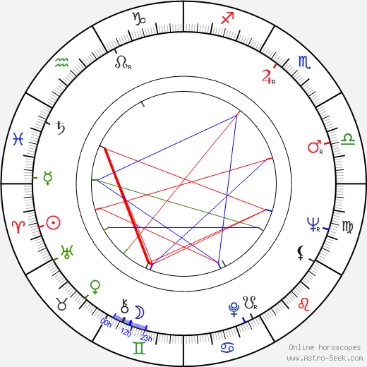 Bobby Bare birth chart, Bobby Bare astro natal horoscope, astrology